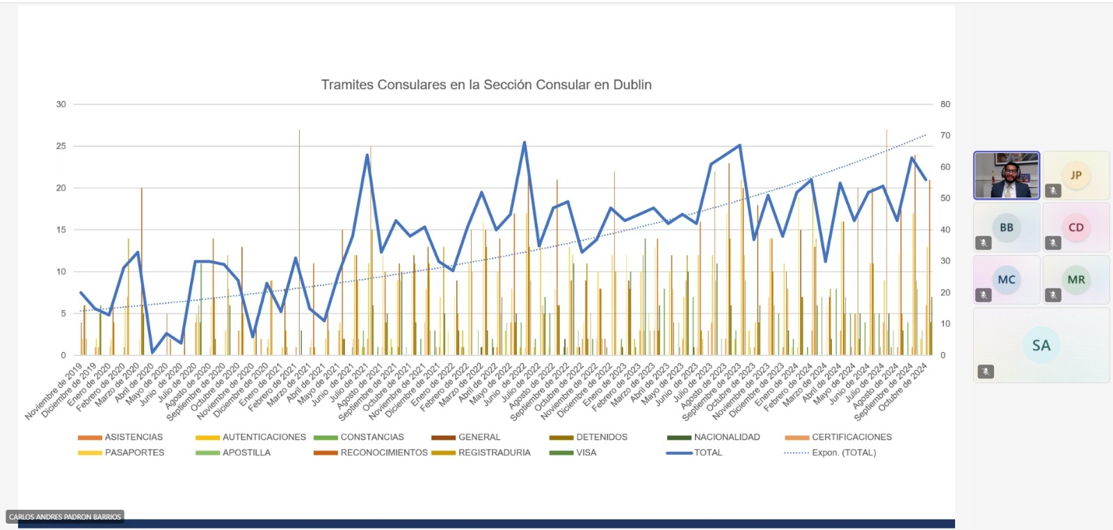 Embajada de Colombia rinde cuentas a la comunidad colombiana en Irlanda a través de diálogo virtual en 2024