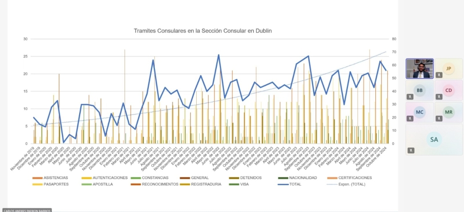 Embajada de Colombia rinde cuentas a la comunidad colombiana en Irlanda a través de diálogo virtual en 2024